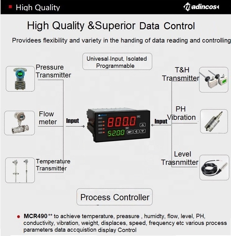 MCR490:1/8 DIN 0.2%Programmable PID Auto Self-Tuning /Manual Digital Process PID Controller with SSR/Relay/4-20ma/RS485/RS232