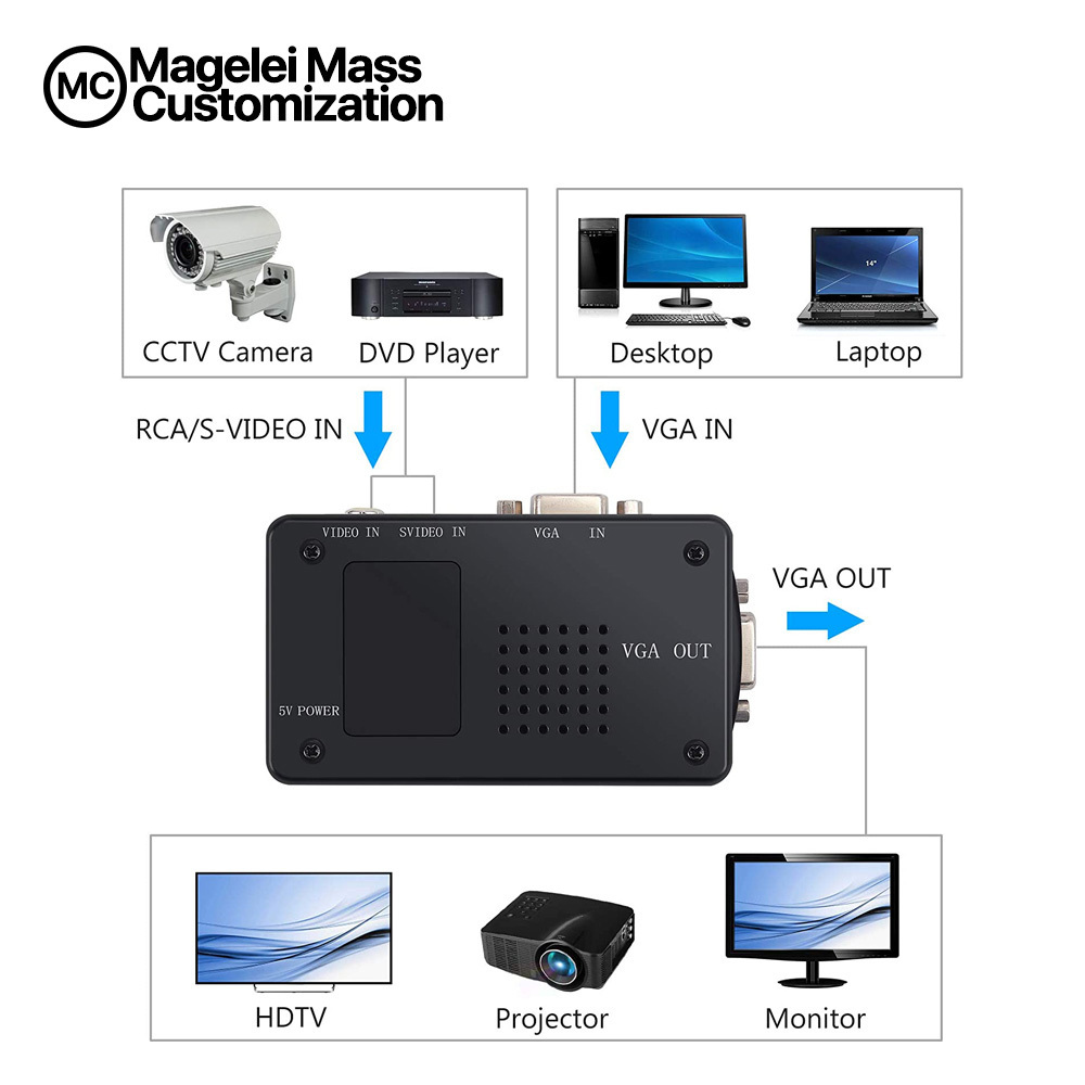 Factory OEM New PC Laptop Composite Video TV RCA Composite S-Video AV in to PC VGA LCD Out Converter Adapter Switch Black Box