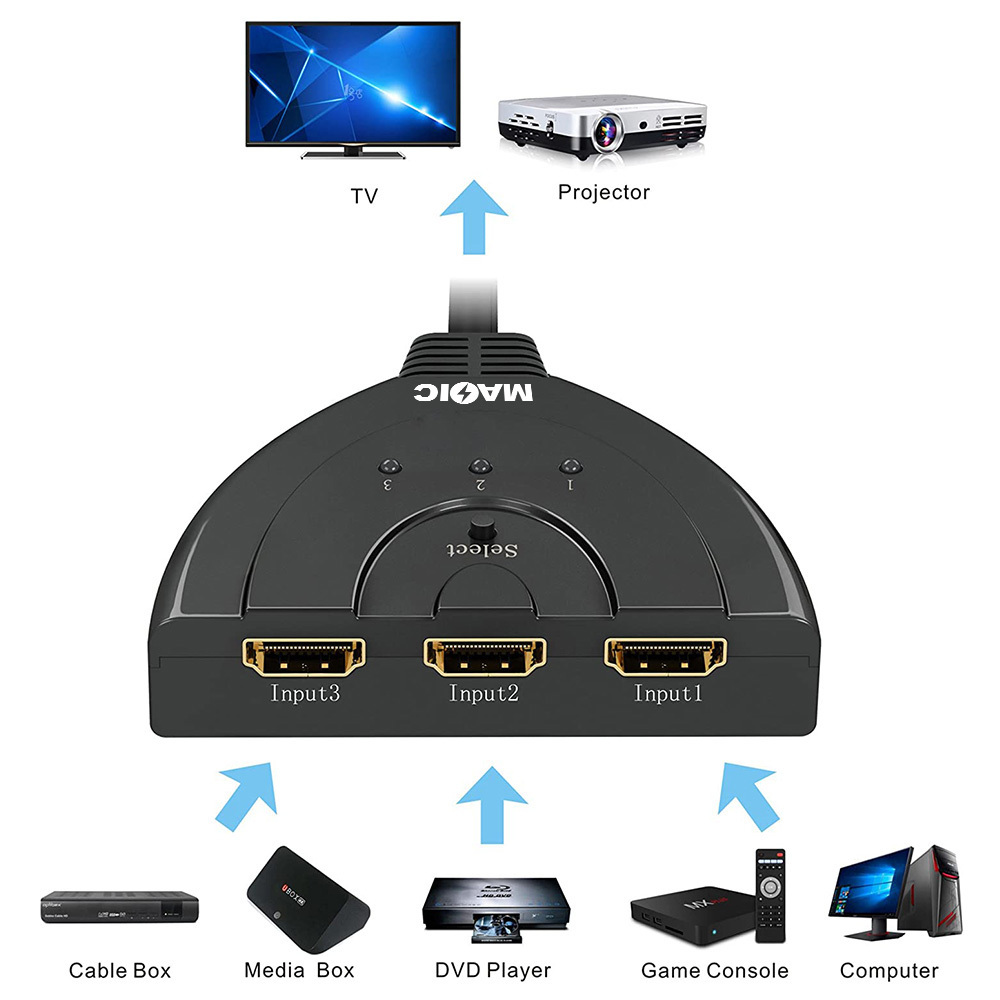 Hot Selling 3 Port HDMI Splitter 1080P 3D Switcher 3x1 Auto Switch 3 in 1 out With 45cm Pigtail Converter 3 in 1 out Cable