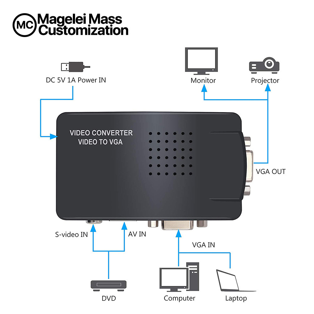 Factory OEM New PC Laptop Composite Video TV RCA Composite S-Video AV in to PC VGA LCD Out Converter Adapter Switch Black Box