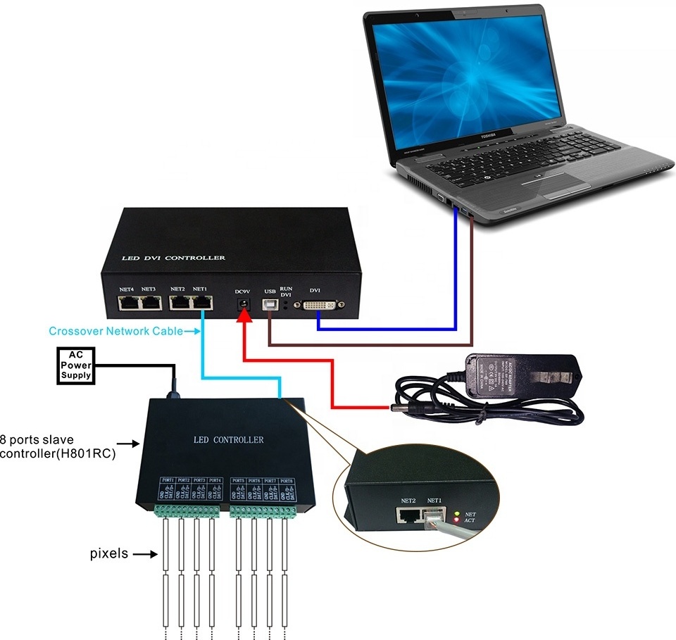 H803TV connect PC Computer DMX SPI digital led strip DVI online Master controller