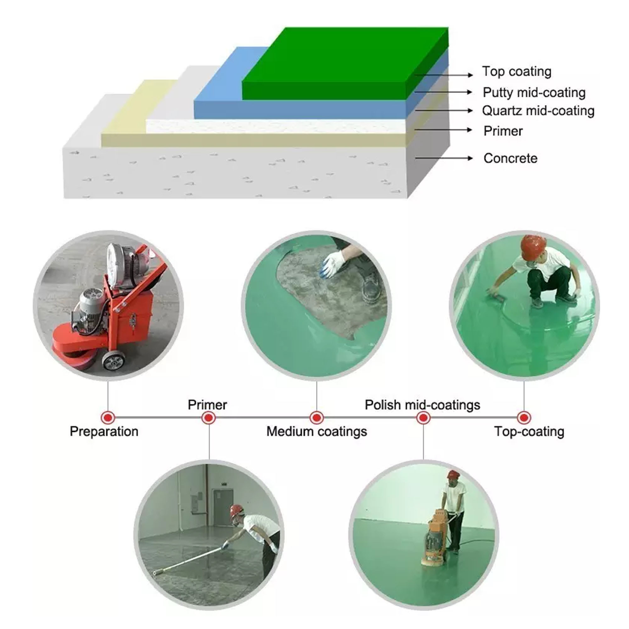 Polyurethane Paint Madoff Eco-Friendly Anti-Yellowing liquid polyurethane Base Snow White Paint anti-dust coating&paint