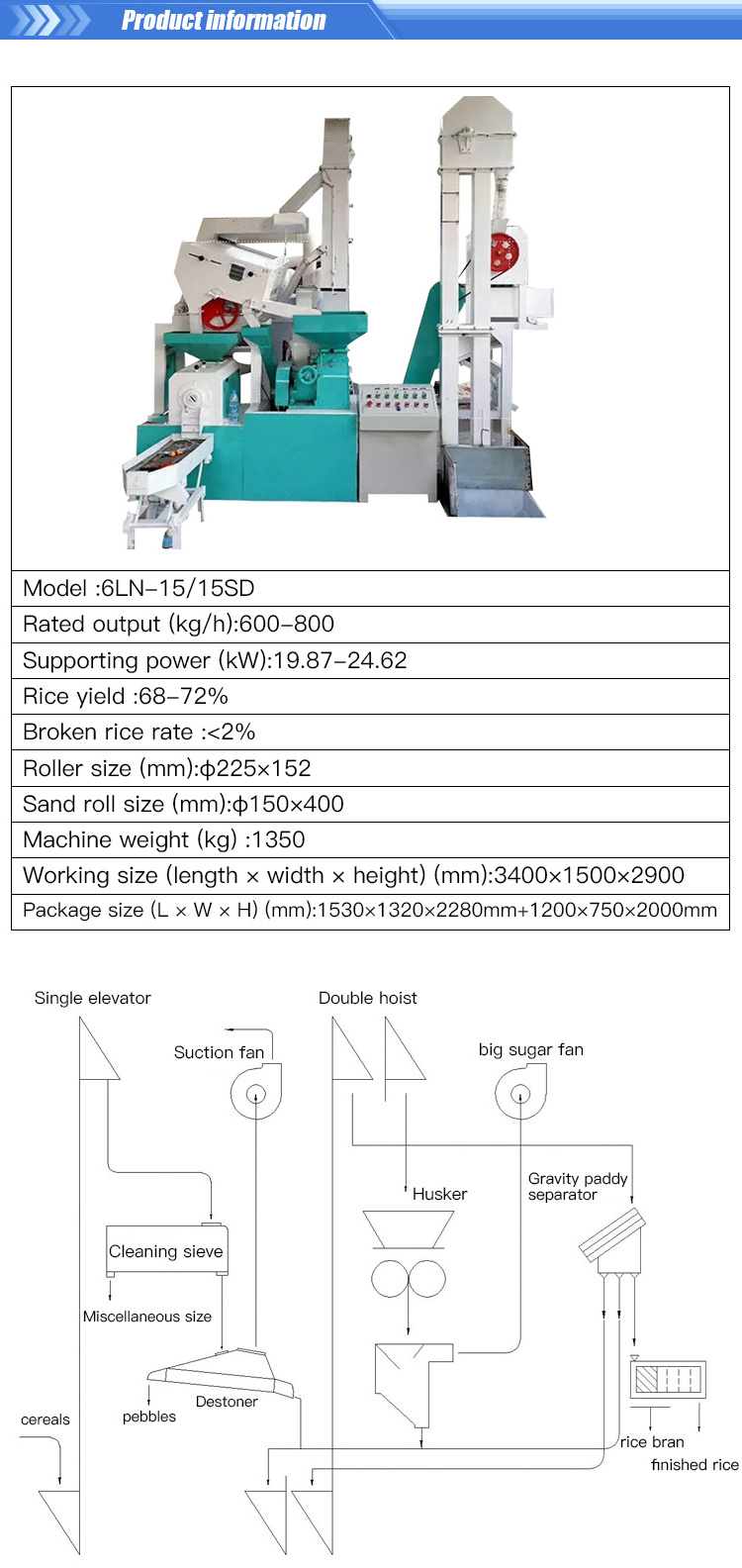 Rice Milling Machines Modern Parboiled Rice Processing Line Rice Milling Plant New Complete Set For Sale