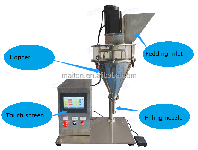 Affordable 15L Hopper Table Top Semi Automatic Small Jar Bottle Doypack Screw Cosmetic Powder Spices Filling Machine