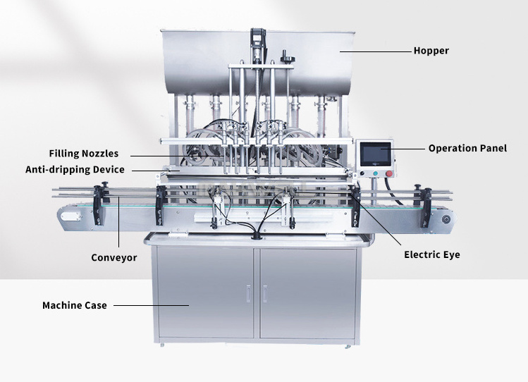 MAKWELL Automatic Servo Piston Pump Ketchup Peanut Butter Shampoo Sauce Filling Machine