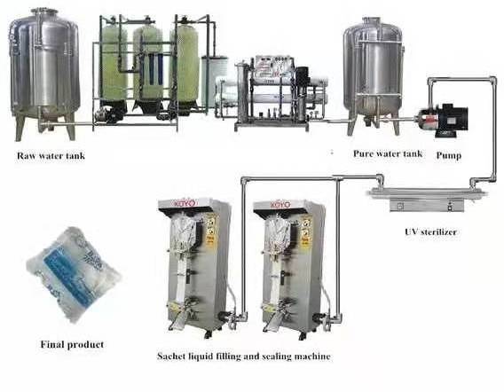 MAKWELL 1000L Water treatment equipment Water bag filling production line