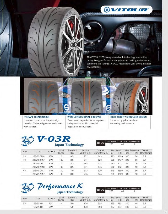 Vitour drifting tires SEMI slick  racing car tyres 265/65ZR18, 245/40ZR18, 225/45ZR17, 285/35ZR18 PCR car tires