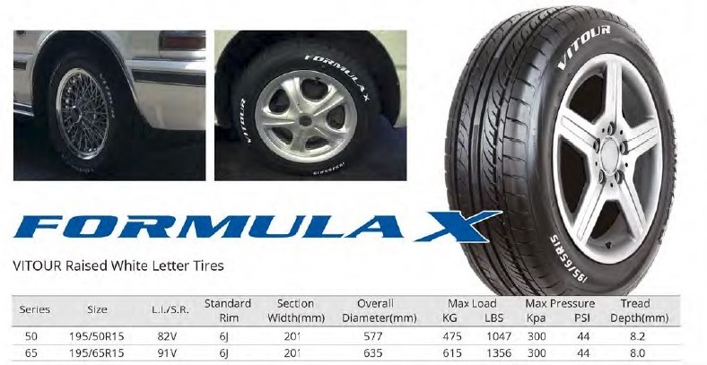 Vitour brand Passenger car tyres white letter PCR tires 195/65R15 195/50R15  radial Car tires  wholesale with cheaper price