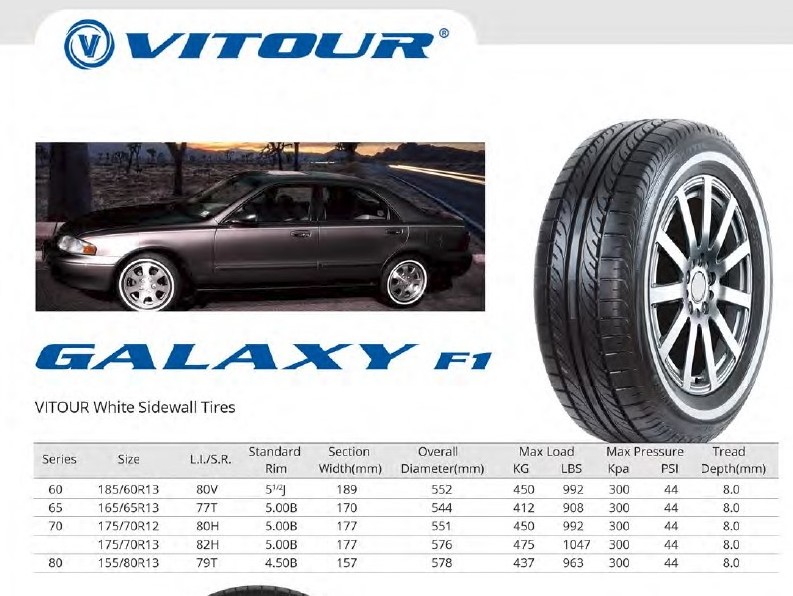 Vitour brand Passenger car tyres  175 70R12 175 70R13 165 65R13 radial PCR tires wholesale with cheaper prices white letter