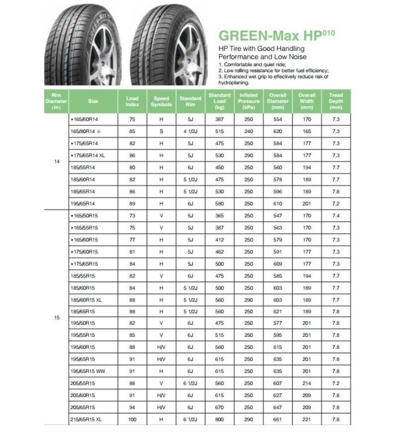 Linglong tyres passenger car UHP  tires 175/65R14 165/50R15 185/65R14 195/50R15 205/55R16 205/55R17  wholesale PCR tires