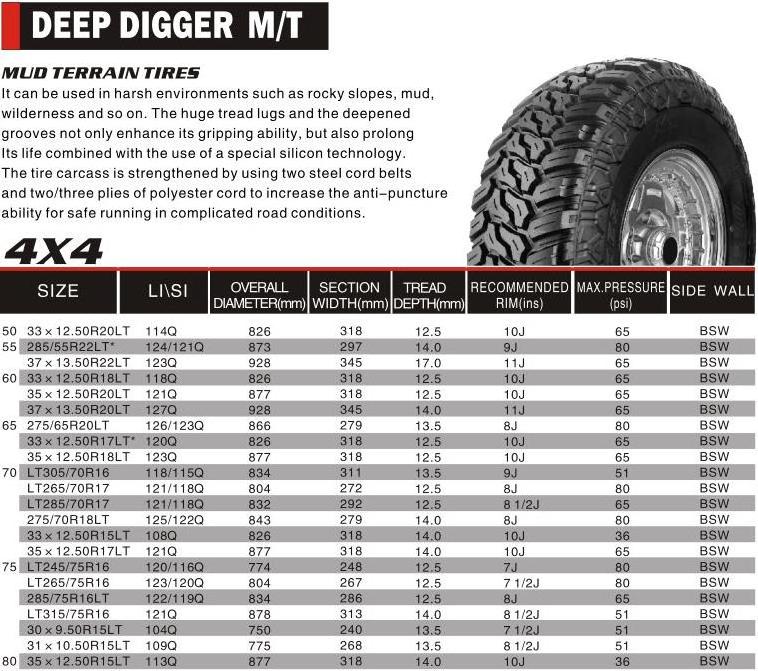 4x4 Mud Terrain Tires Deep Digger M/T Tires SUV