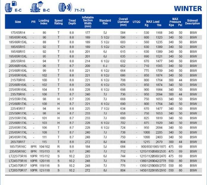 Lanvigator Compasal Aplus variety sizes winter tyres R17 225/45R17 225/50R17XL car winter snow tires