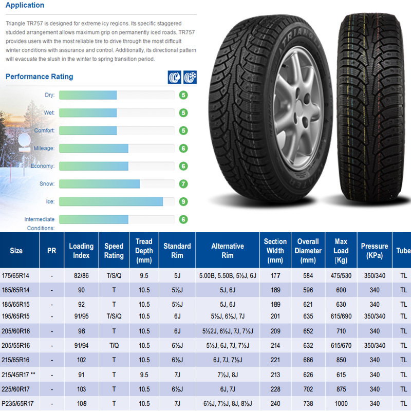 TR757 175/65R14 185/65R15 205/60R16 P235/65R17 WINTER ICE STUDDED TIRE TRIANGLE CAR TIRE