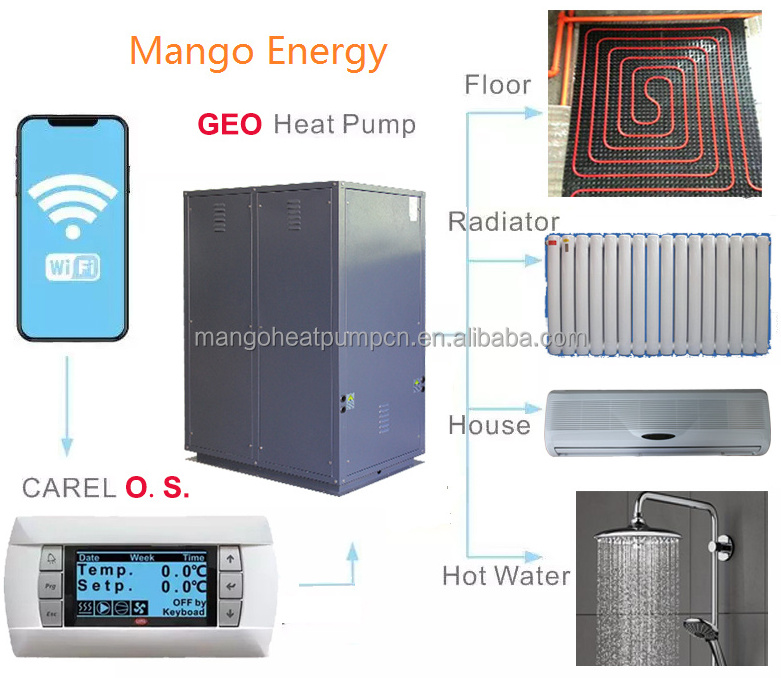 Ground source  heating pump,water source heat pump,ground source heat pump for floor heating