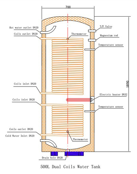 SUS304 Inner Tank Build in Heat Exchanger Coils 500L Sanitary Hot Water Storage Space Heating Tank Boiler