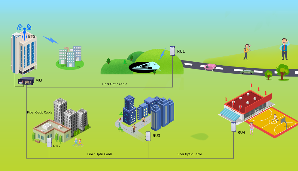 RF Active Component GSM LTE Repeater 900/1800MHz Low interference to BTS Signal Repeater Amplifier