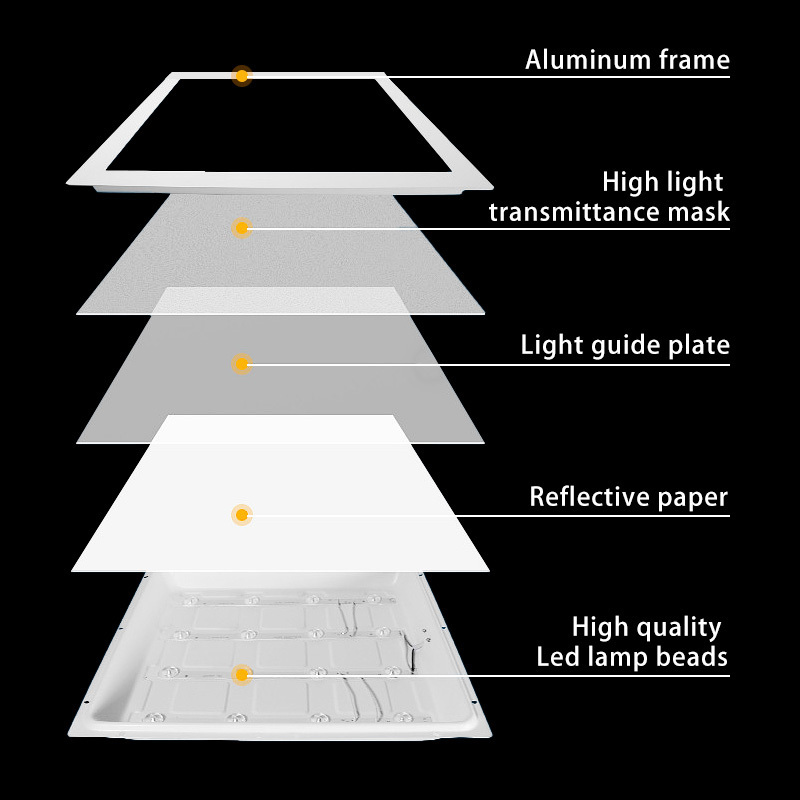 Indoor High Brightness Slim Square Flat Office Recessed Ceiling Lamp LED Commercial Panel Lights