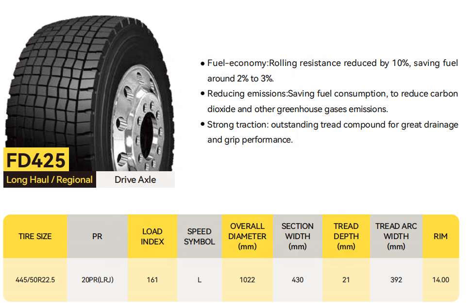 All steel radial truck tire 445/50R22.5 for double coin brand tire