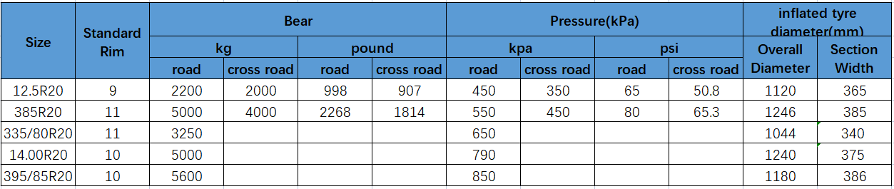 cross country truck tyre 1400R20 1600R20 tubeless truck tire