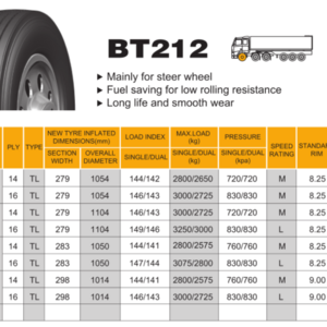 BOTO High Quality Tyre Steer Wheels Radial Truck Tires 255/70R22.5 265/70R19.5 BT212 China Thailand Tire Galaxy Gt Radial ECE