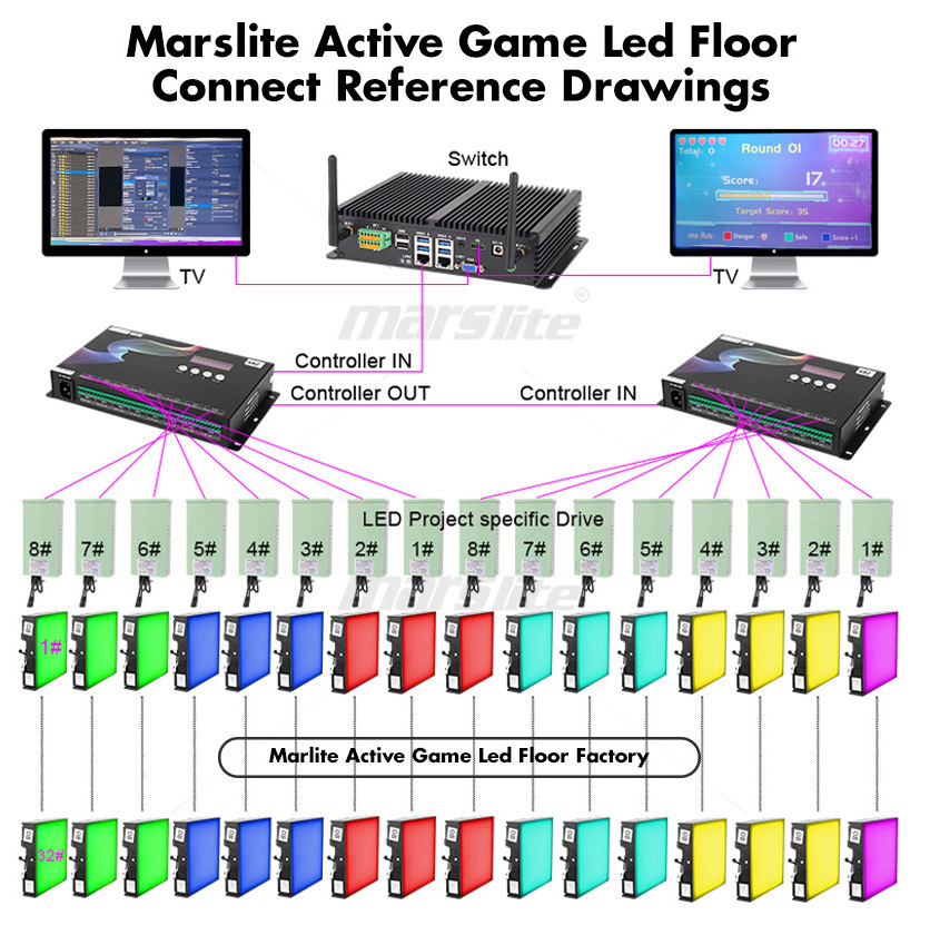 99 Games Programs Activate Game Led Floor 30x30cm Interactive Light Pro Kid Game Floor Dance Led Factory