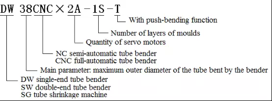 Manual pipe bender DW 130NC for exhaust 5 inch aluminium profile or pipe bending machine