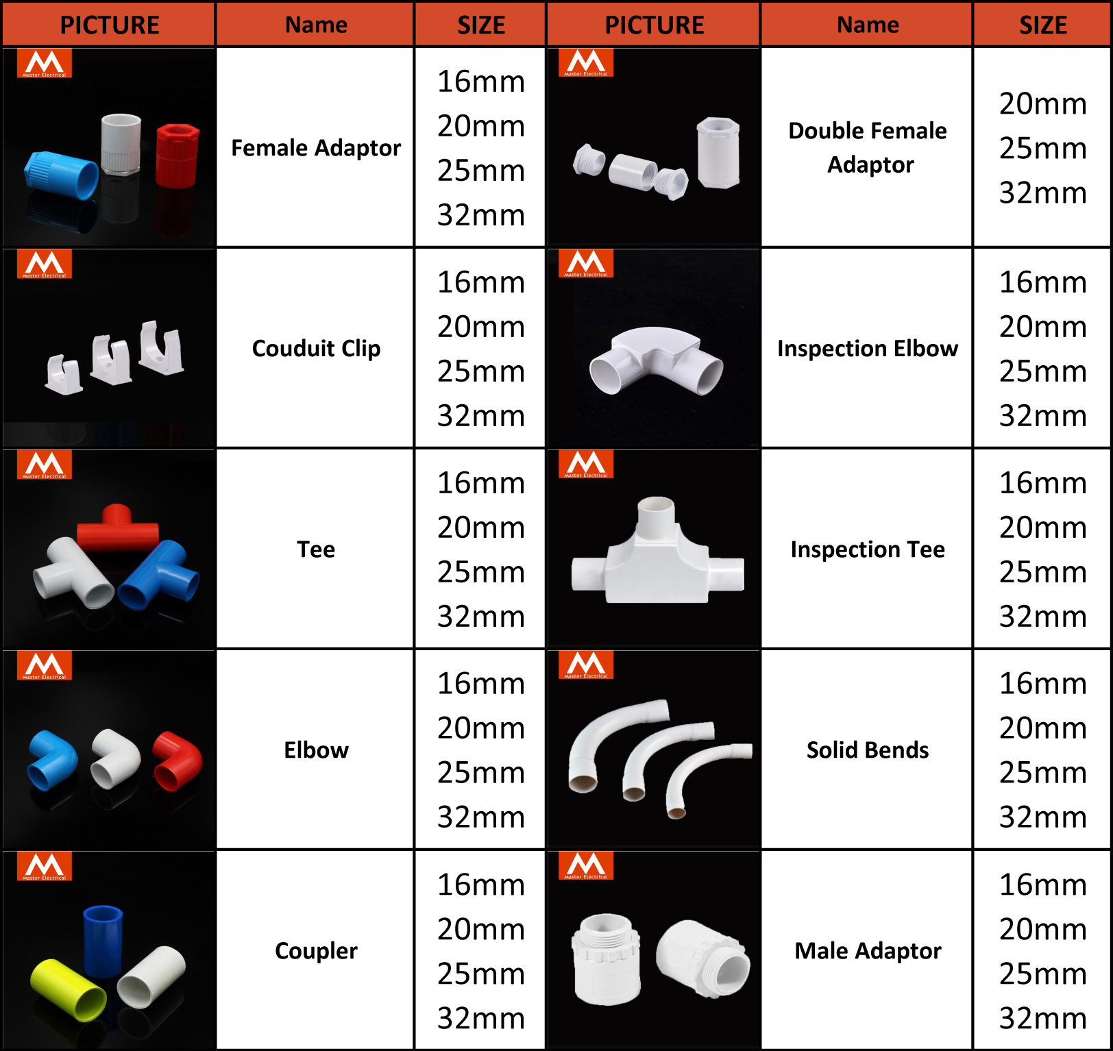 new model Pvc Electrical Conduit Accessories Australian standard female adaptor easy installing male/female bush