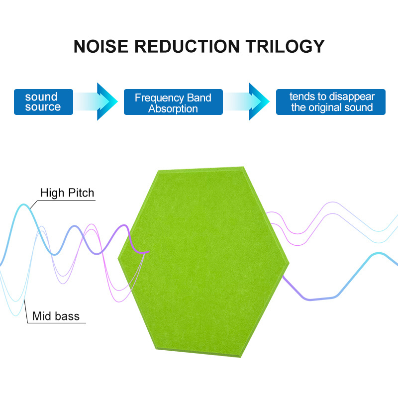 MASTER ACOUSTIC sound proof material Hexagonal polyester fiber panel, acoustic panel, self-adhesive wall decoration