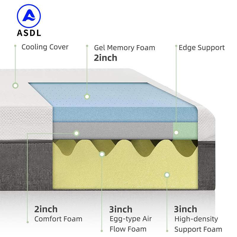 Mattress In Box Spring Twin Full Queen King Size Knitted Fabric Gel Acoustic Foam Memory Foam Hybrid Compressed Mattress