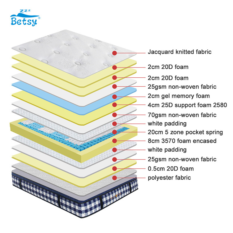 High Quality Double Size Mattress Hotel Waterproof Mattress Pocked Spring Mattress