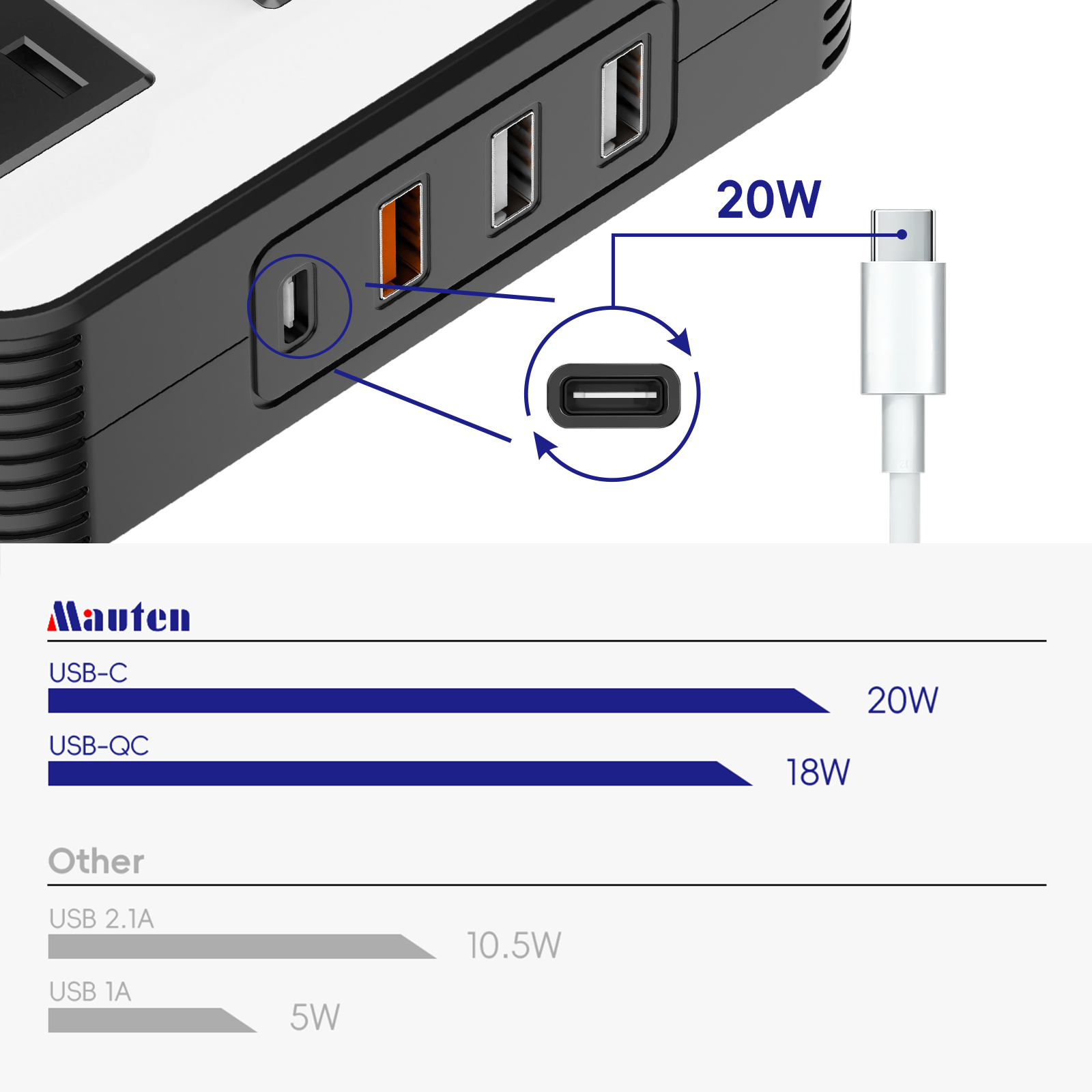 Newly 200W Car Inverter DC 12V to AC 110V Inverter 4 USB Ports Dual Car Power Inverter Adapter With Type C for Vehicles