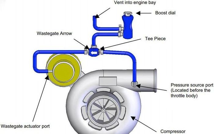 Auto Pressurize Car Modified Adjustable Replacement Parts Vehicle Regulating Manual Turbo Boost Controller Bleed Valve