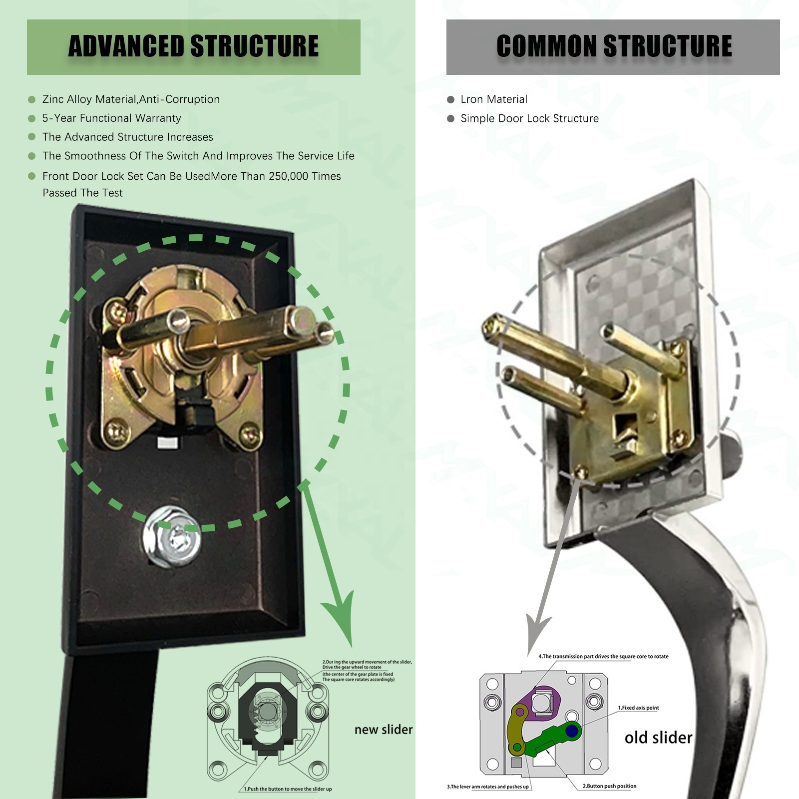 Adjustable Square Lock  House Main Zinc Alloy  Heavy Duty  Black  Lock Entry Tubular  Deadbolt Lock Handleset door handle