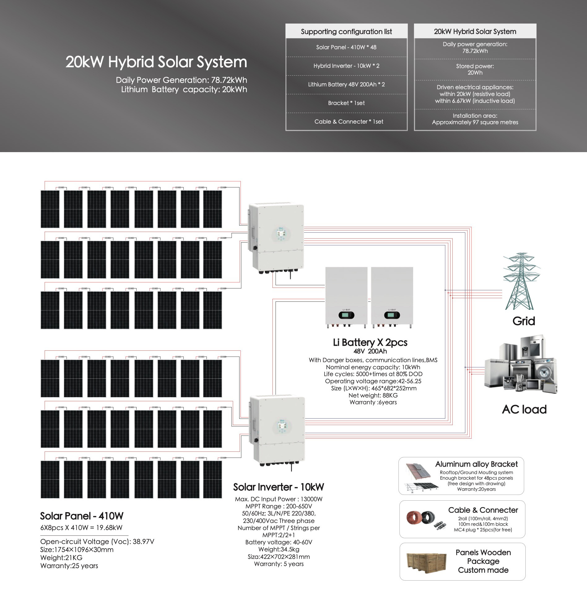 Maxbo 20kW 20 kW Hybrid complete Solar Energy Power System kit with Solar Panels for home ground mounting