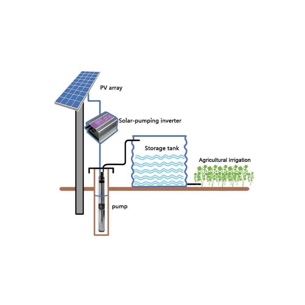 pompe solaire avec panneau pompe a eau solaire solar water pump