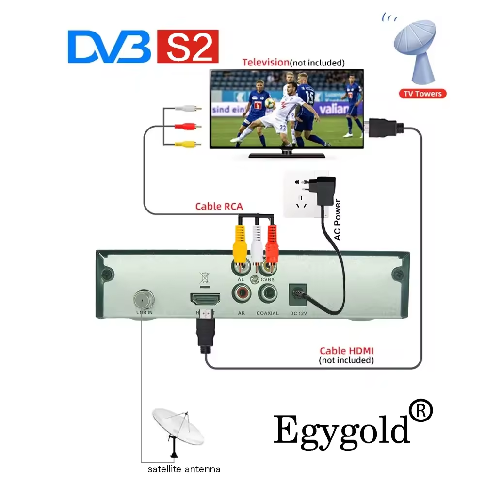 Fast Free Test CCCAM Cline 8 Lines DVB-S2 Europe Slovakia Germany Poland UK Italy Reteail Reseller Panel 24Hour Egygold 7 Lines