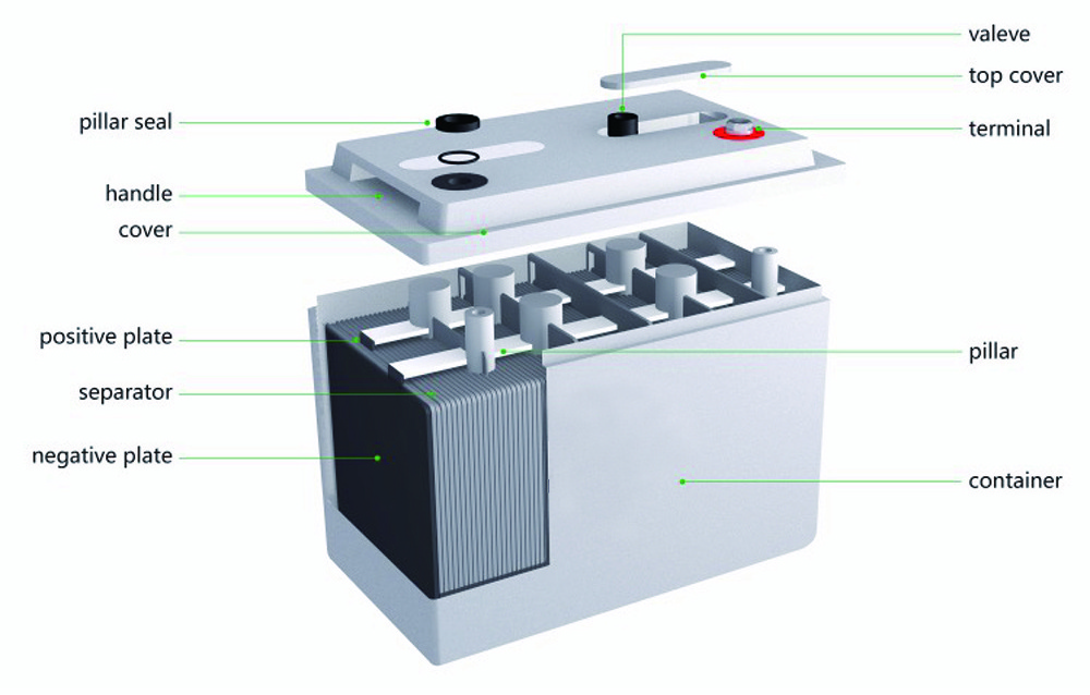 Factory sale high quality OEM rechargeable UPS 12v 10ah lead acid battery for solar system elevator monitor