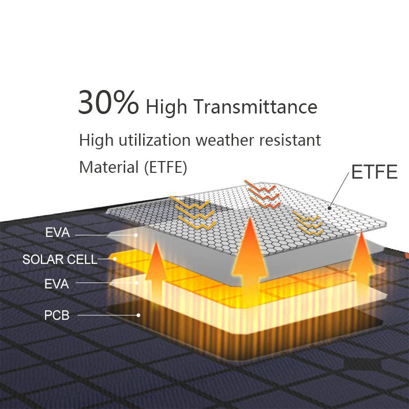 10W 12V Solar Panel Car Battery Charger Portable Waterproof Power Trickle Battery maintainer