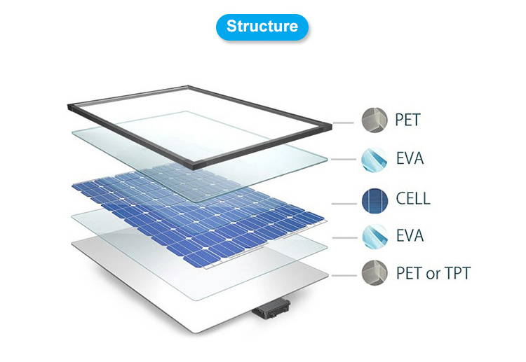 Polycrystalline Solar Panel  50W Portable Power Solar Panel Battery Charger House Roof Use