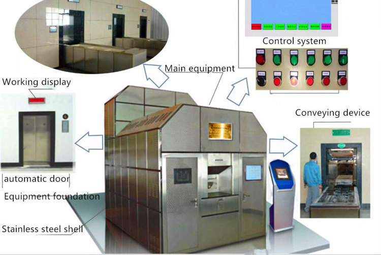 MY-T033D medical waste incinerator corpse cremation furnace machine human body incinerator