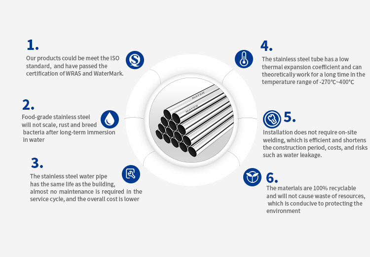 AISI ASTM Round SS304 316l 28mm Stainless Steel Tube Pipe