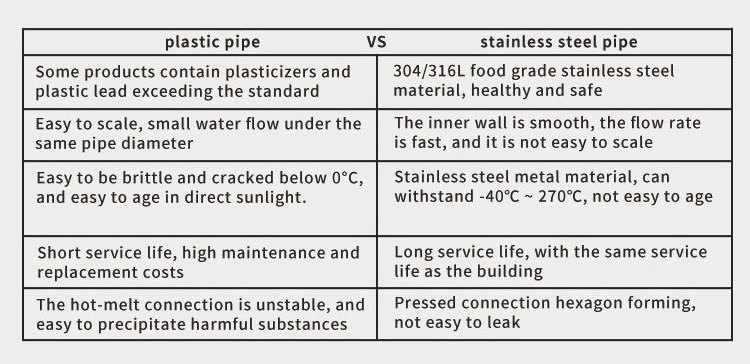 Stainless Steel Weld Pipe Fitting 45 degrees Elbow