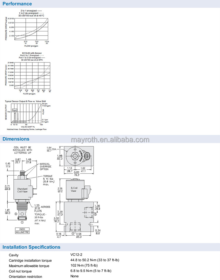 2023 Brand New Hydraforce Original Solenoid Control Cartridge Valves SV12-20 Two Way Solenoid Valve 24 V