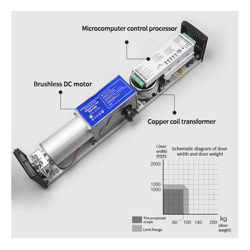 External High Quality Automatic Door Opening and Closing Machine 120kg Intelligent Automatic Swing Door Opener