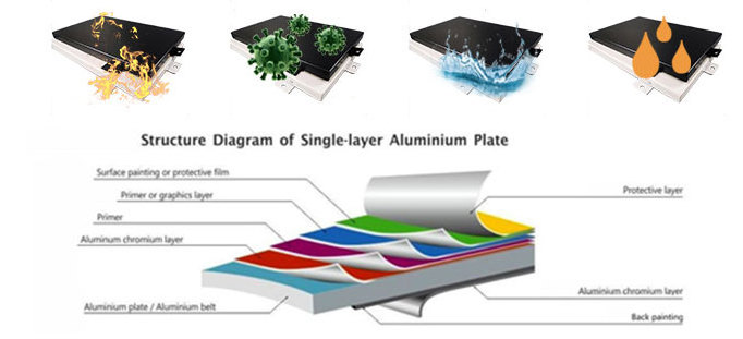 Composite wall cladding sheets aluminum siding aluminium panels alucobond prezzo pannello paneles de compuesto de aluminio