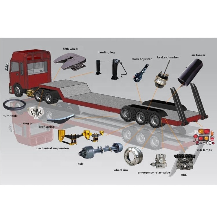 Heavy-duty Trailer Truck BPW FUWA L1 HJ HOS York Jost Truck Trailer Spare Parts Axle Parts Suppliers