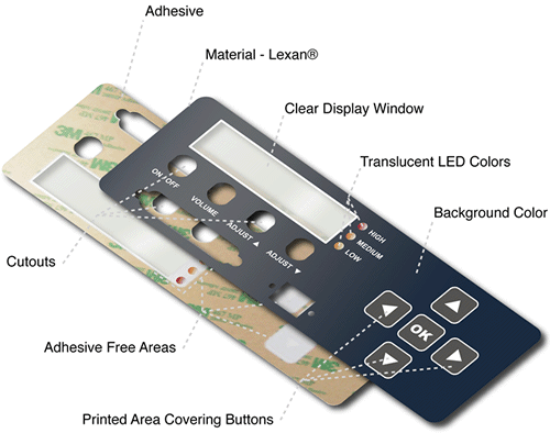 Embossed tactile button membrane keypad with F150 PET graphic overlay