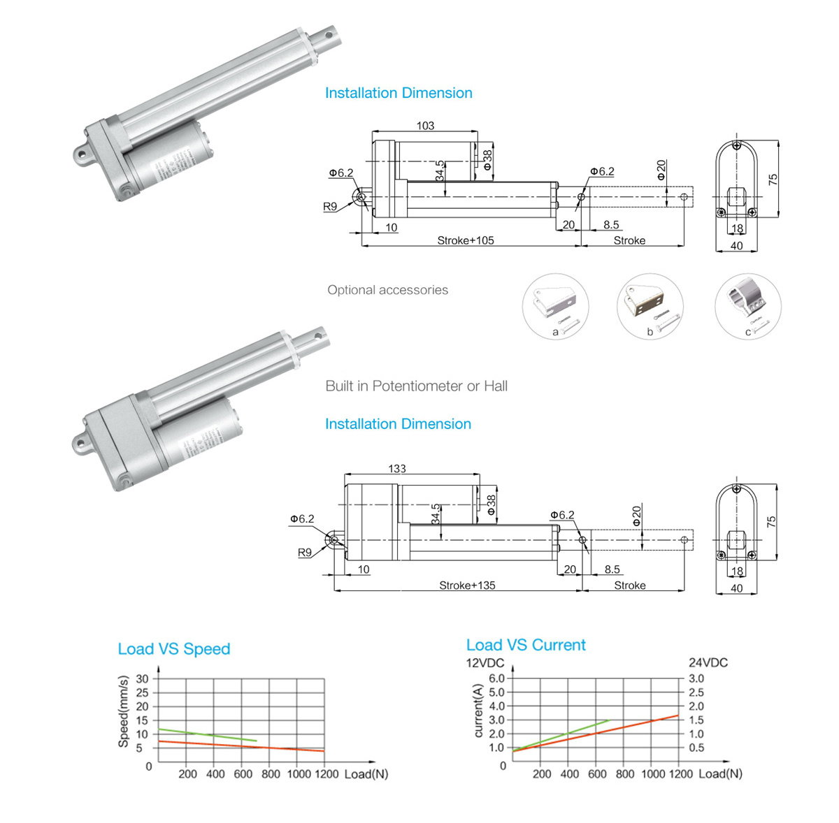 Linear Actuator DC Motor 12V 24V 36V 48V Linear Actuator High Speed 5-200mm/s IP65 Linear Actuator