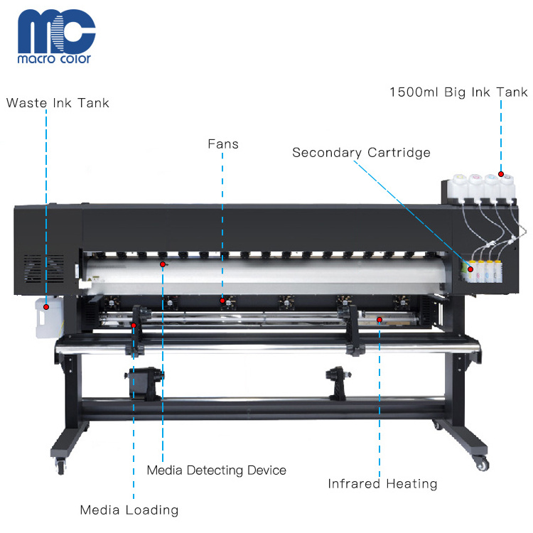 Lowest price 1.6m 1.8m Large Format dye sublimation printer impressora textile fabric heat transfer printing machine price