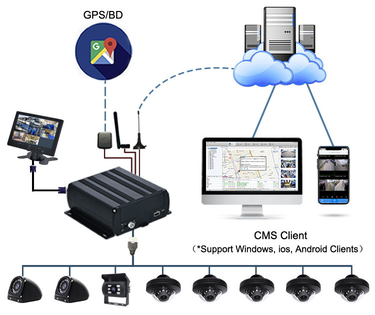 Mcy 4Ch Cctv Car Mobile Dvr Wifi 3G 4G 5G Gps Realtime Recorder 4 Camera Video Recorder For Bus Truck